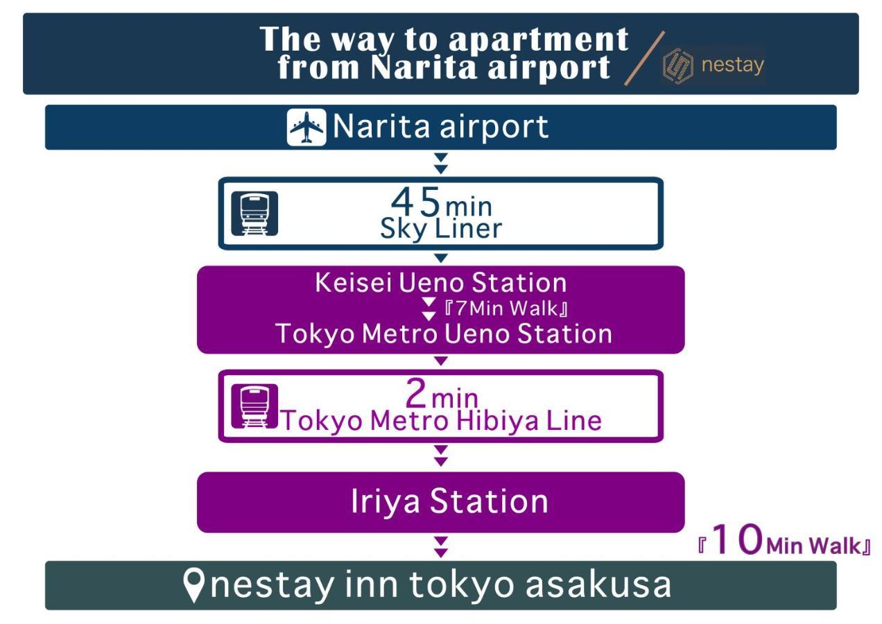 Appartement Nestay Asakusa *
