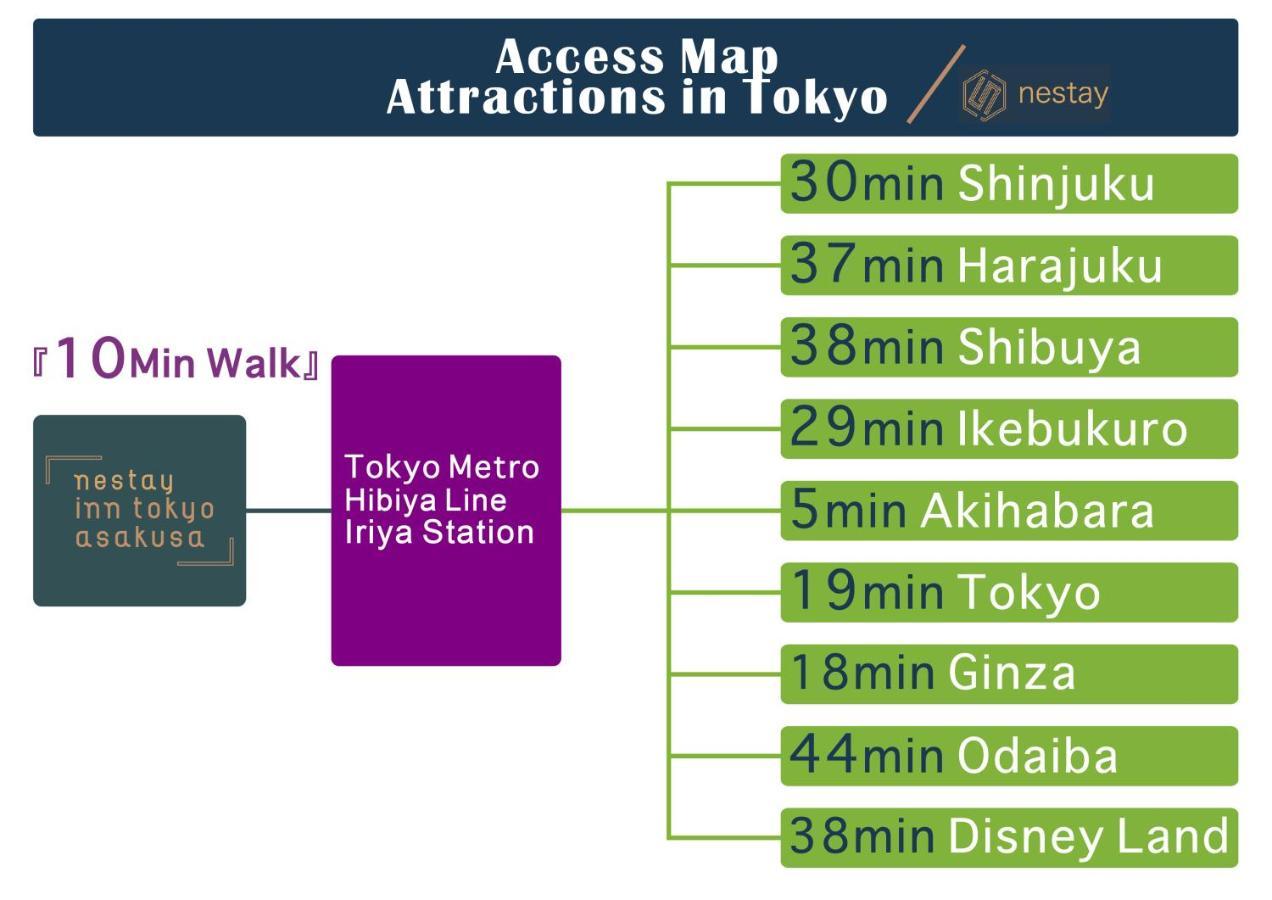 Apartamento Nestay Asakusa Tokio